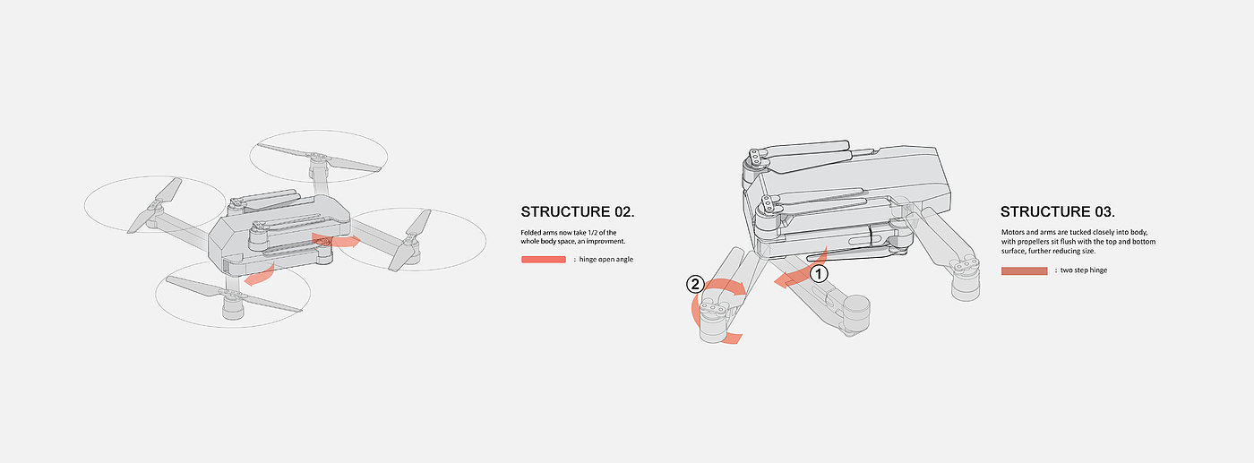 DAY，dji ，UAV，industrial design，innovate，Structural design，