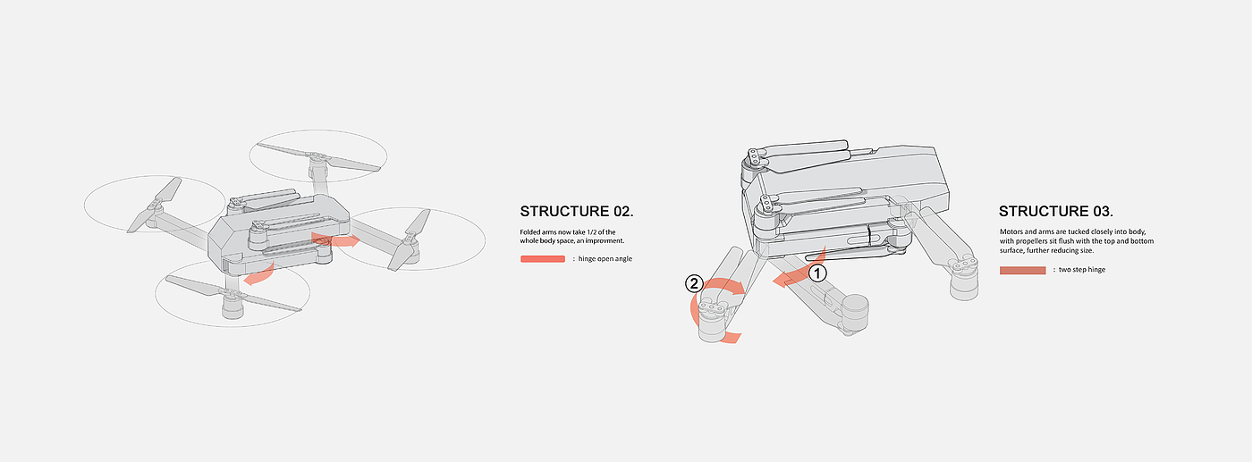 DJI，大疆，无人机，工业设计，创新，结构设计，