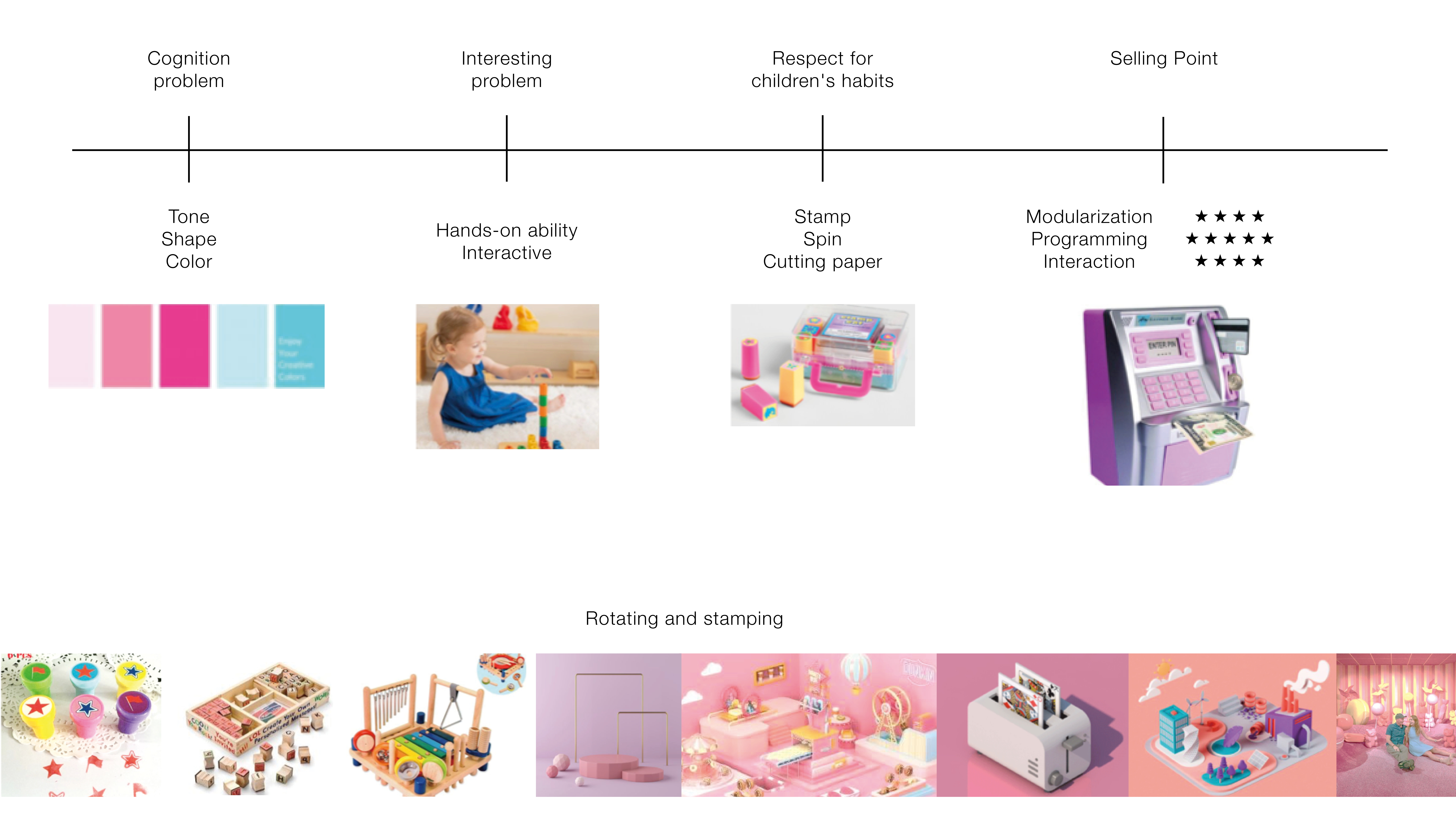 industrial design，product design，Lego，Toy design，
