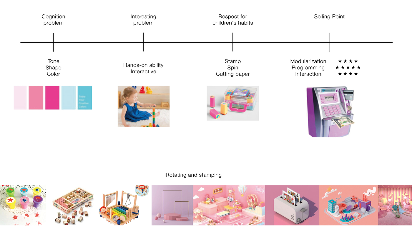industrial design，product design，Lego，Toy design，