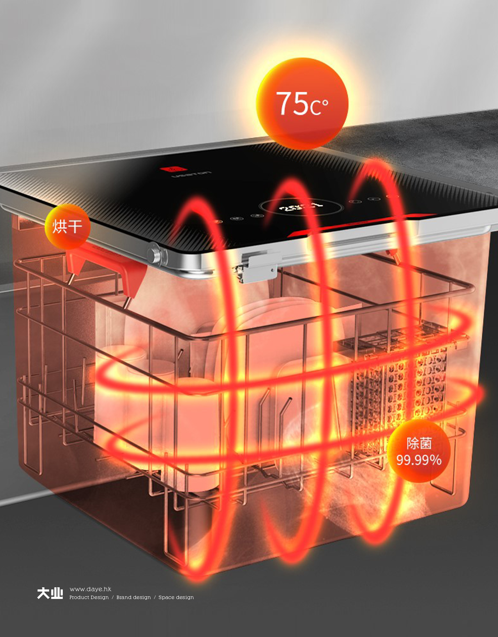 industrial design，product design，Kitchen electrical design，Dishwasher design，