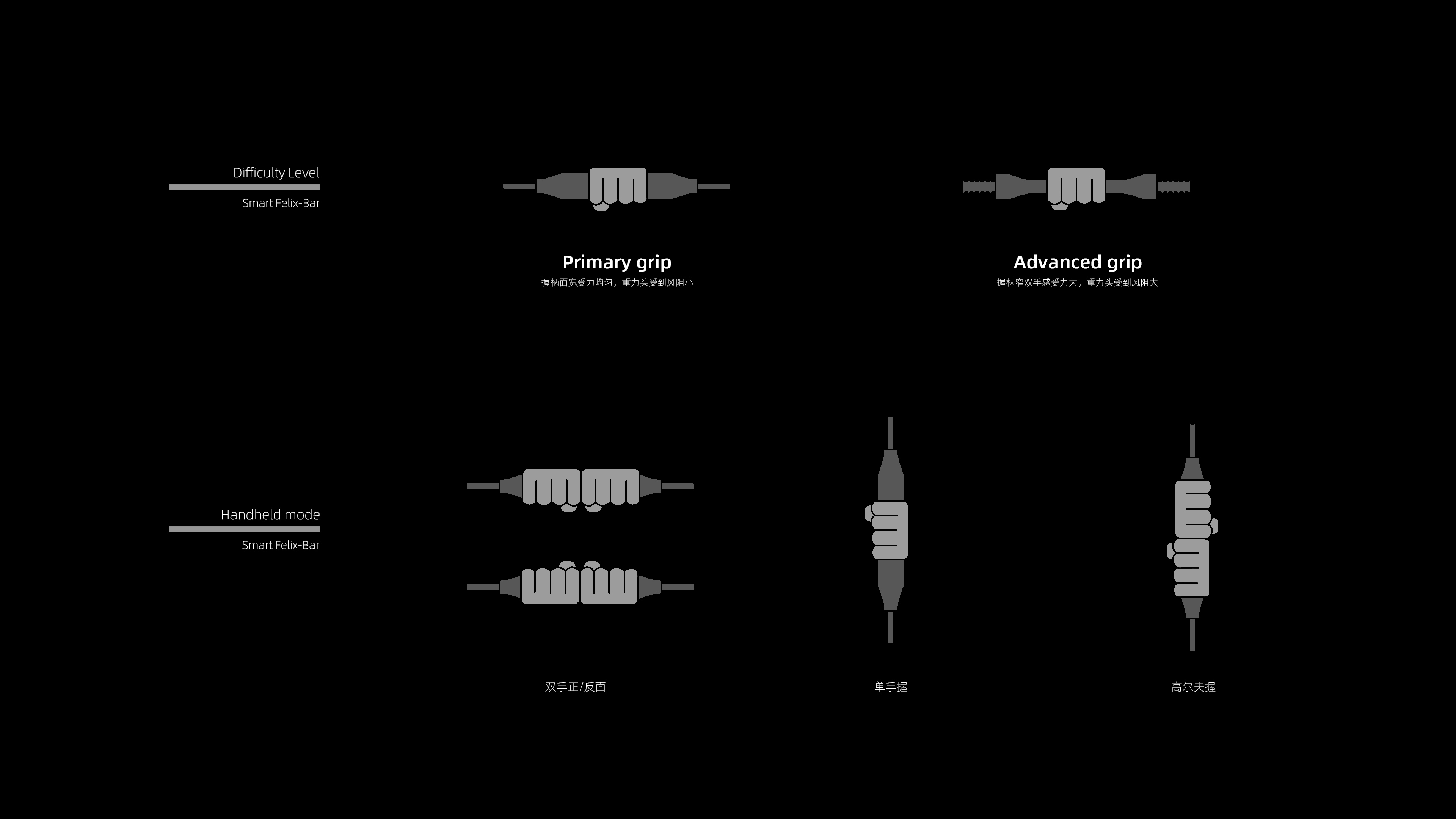 Feixi stick，Bluetooth smart，motion，Bodybuilding，