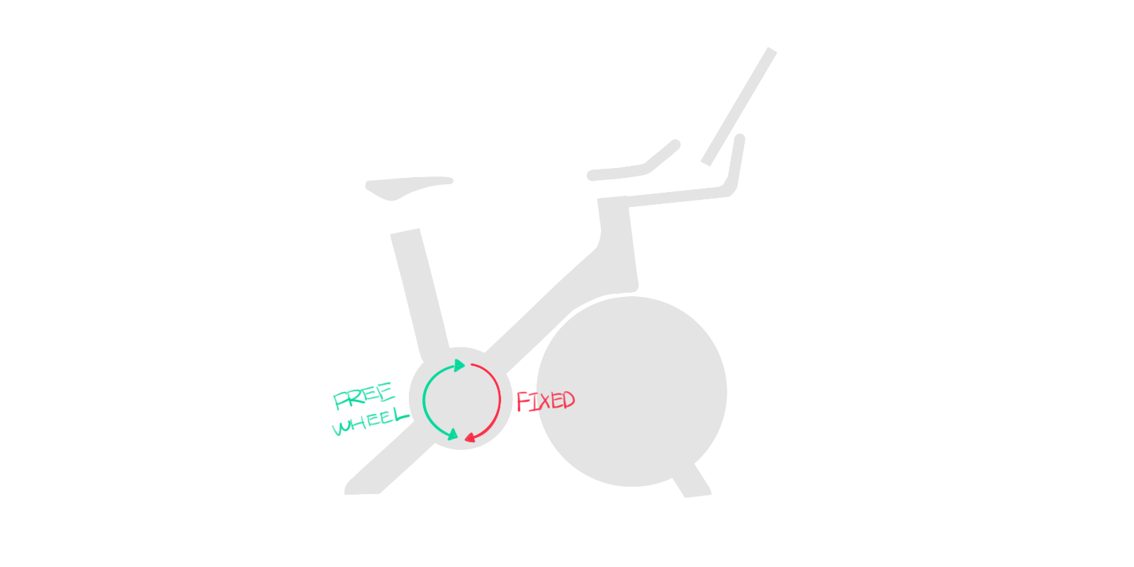 LEAPX，Spinning bike，Bodybuilding，game，product design，Structural design，Intelligent products，Innovative design，