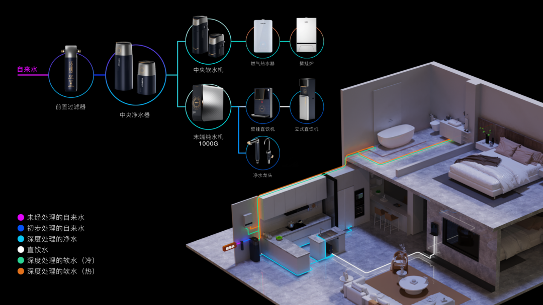 Water purifier, ID design, PI design, packaging design，