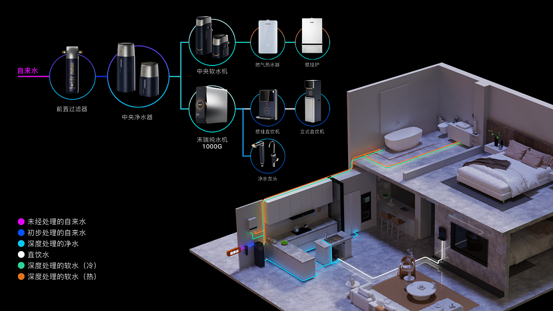 Water purifier, ID design, PI design, packaging design，