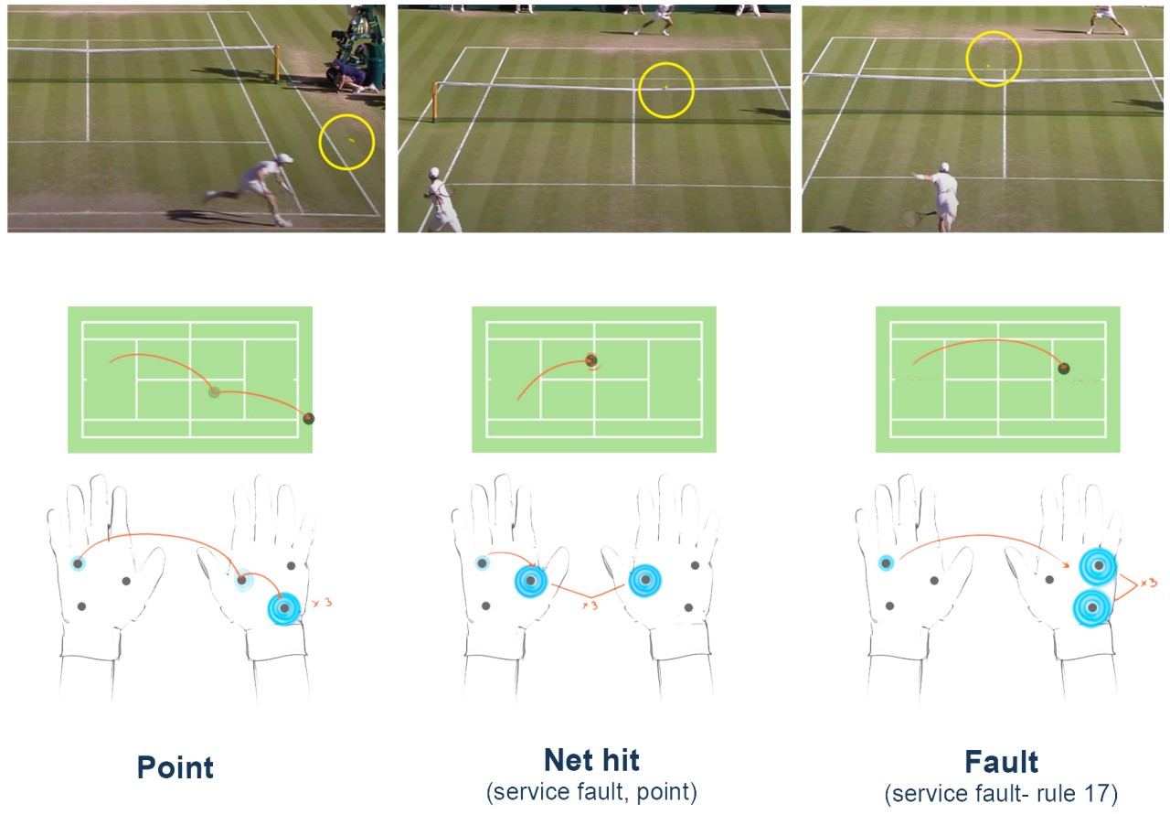 Smart gloves，product design，Appearance design，science and technology，