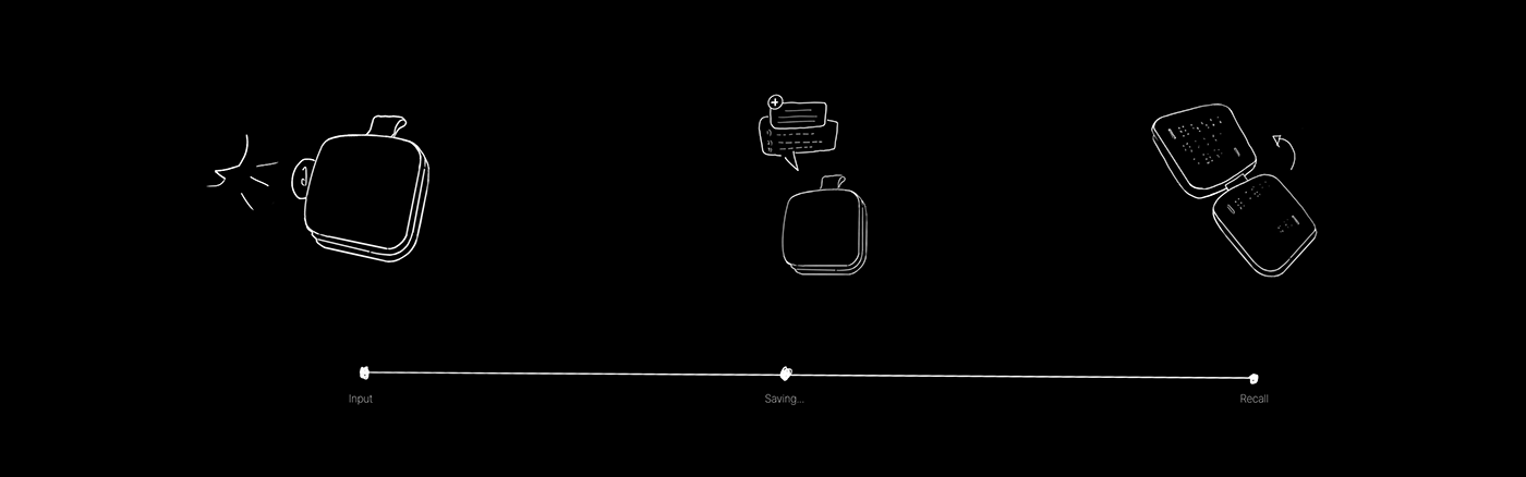 intelligence，Braille typewriter，product design，Appearance design，