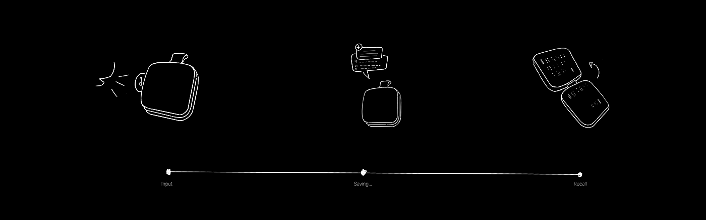 intelligence，Braille typewriter，product design，Appearance design，