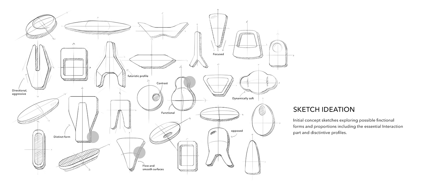 conceptual design，product design，visualization，tool，Healthcare，MOVEit，