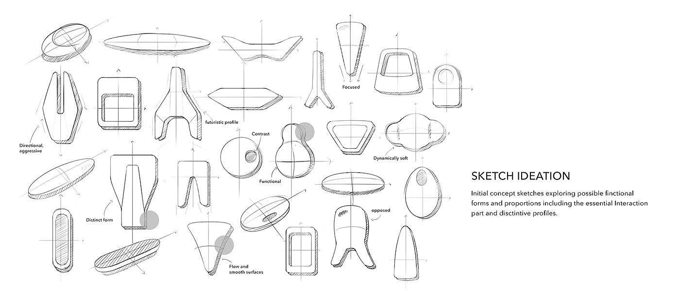 conceptual design，product design，visualization，tool，Healthcare，MOVEit，