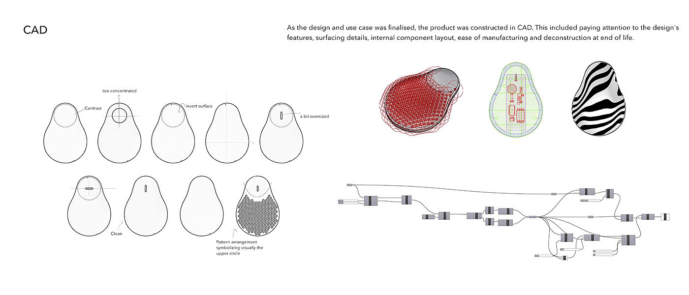 conceptual design，product design，visualization，tool，Healthcare，MOVEit，