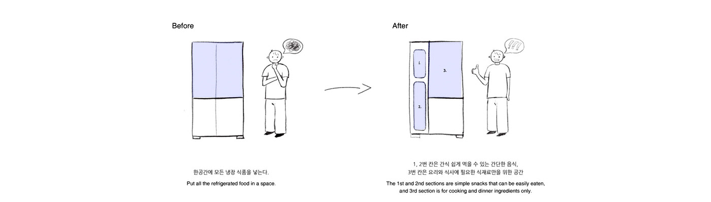 Refrigerator，household electrical appliances，product design，Appearance design，delicate，