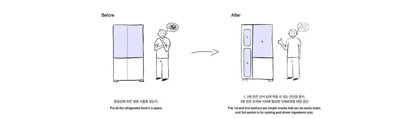 Refrigerator，household electrical appliances，product design，Appearance design，delicate，