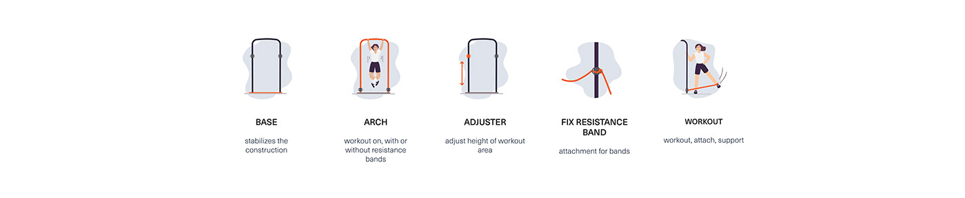 Fitness equipment，product design，Appearance design，intelligence，convenient，Fitness Equipment，