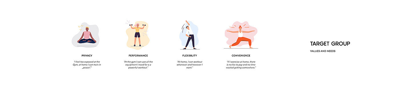 Fitness equipment，product design，Appearance design，intelligence，convenient，Fitness Equipment，