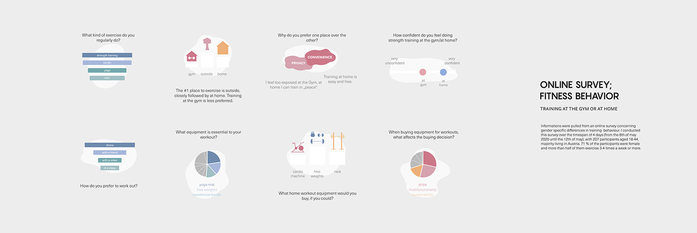 Fitness equipment，product design，Appearance design，intelligence，convenient，Fitness Equipment，