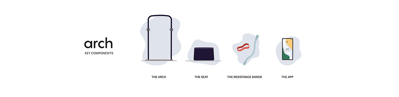 Fitness equipment，product design，Appearance design，intelligence，convenient，Fitness Equipment，