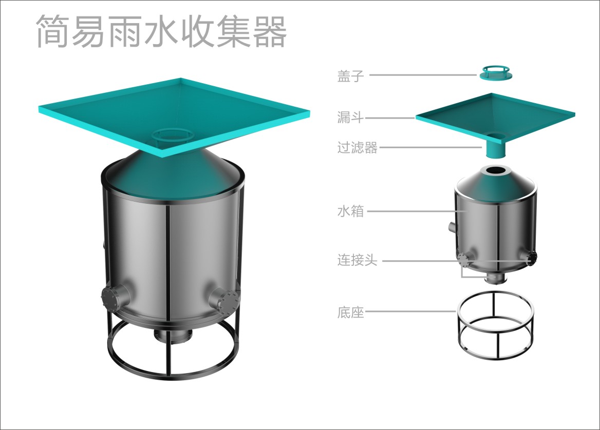 water, survival, life stability, development,，