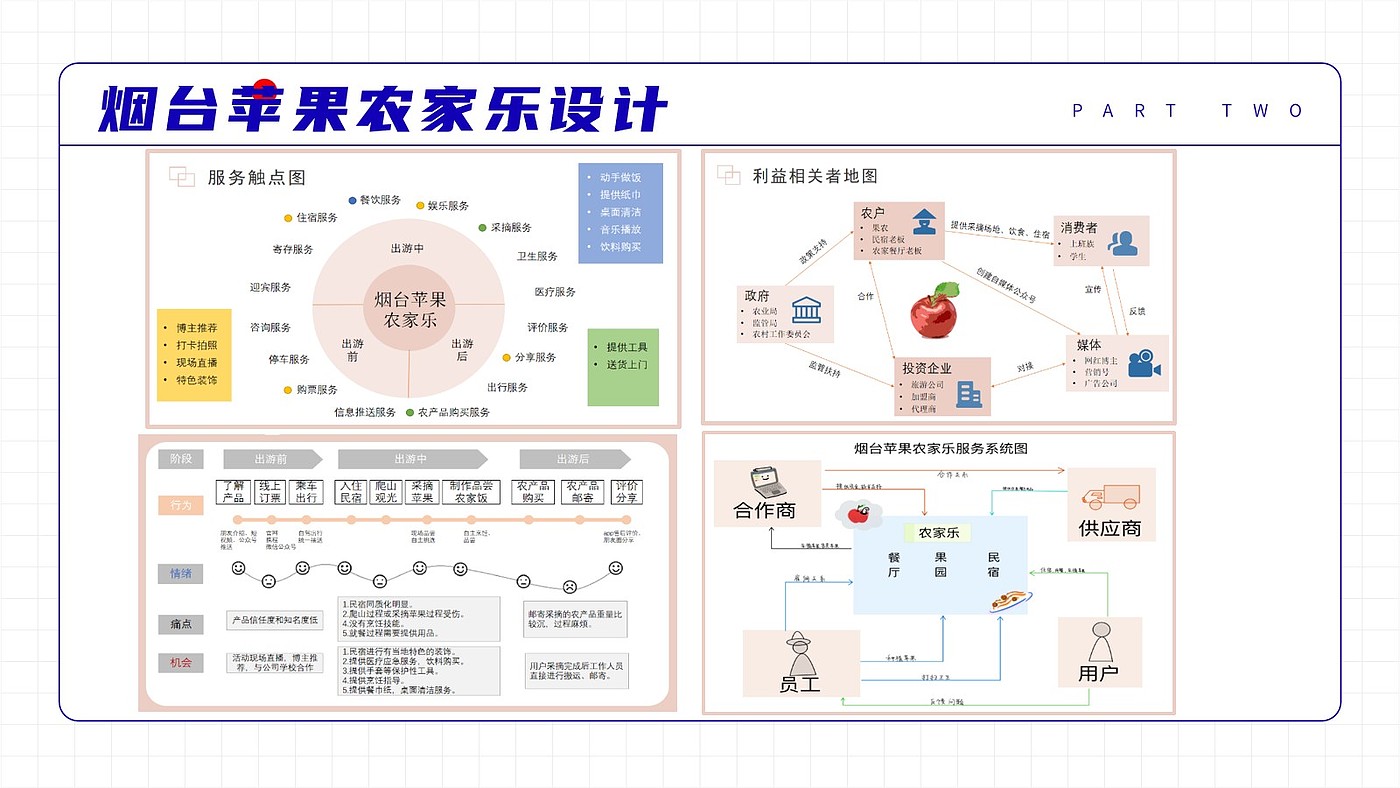 作品集，