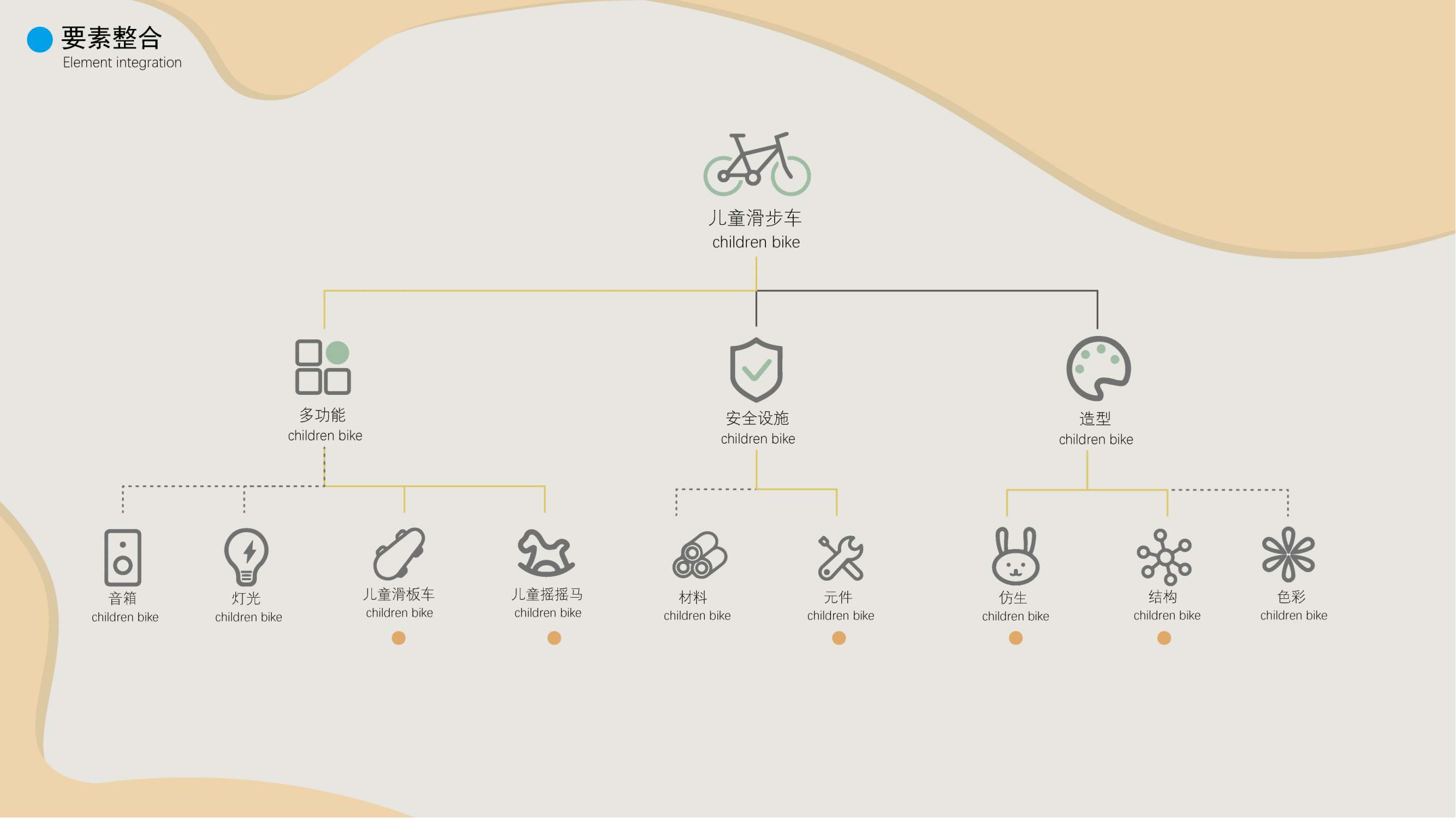 Student works，product design，Children's products，Service experience，