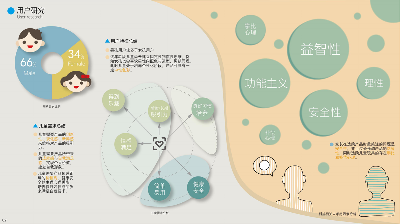 学生作品，产品设计，儿童产品，服务体验，