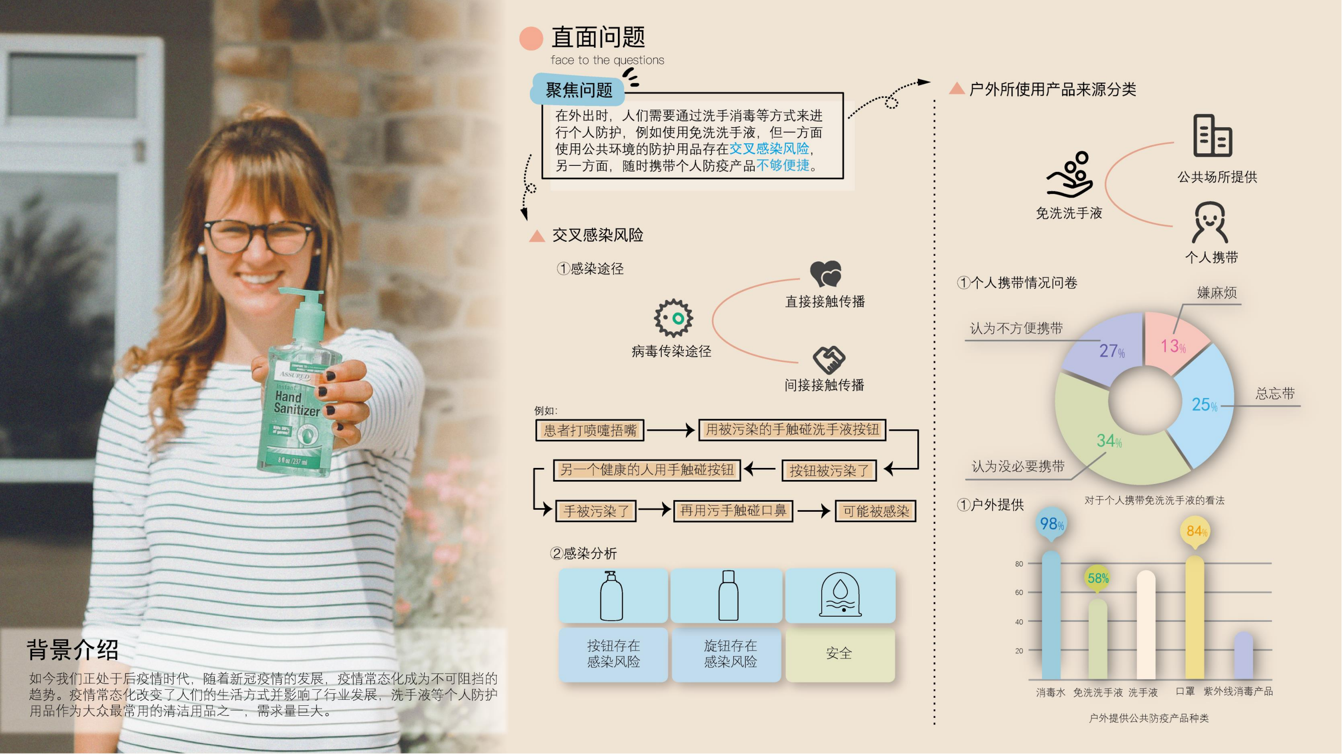 Student works，product design，Children's products，Service experience，