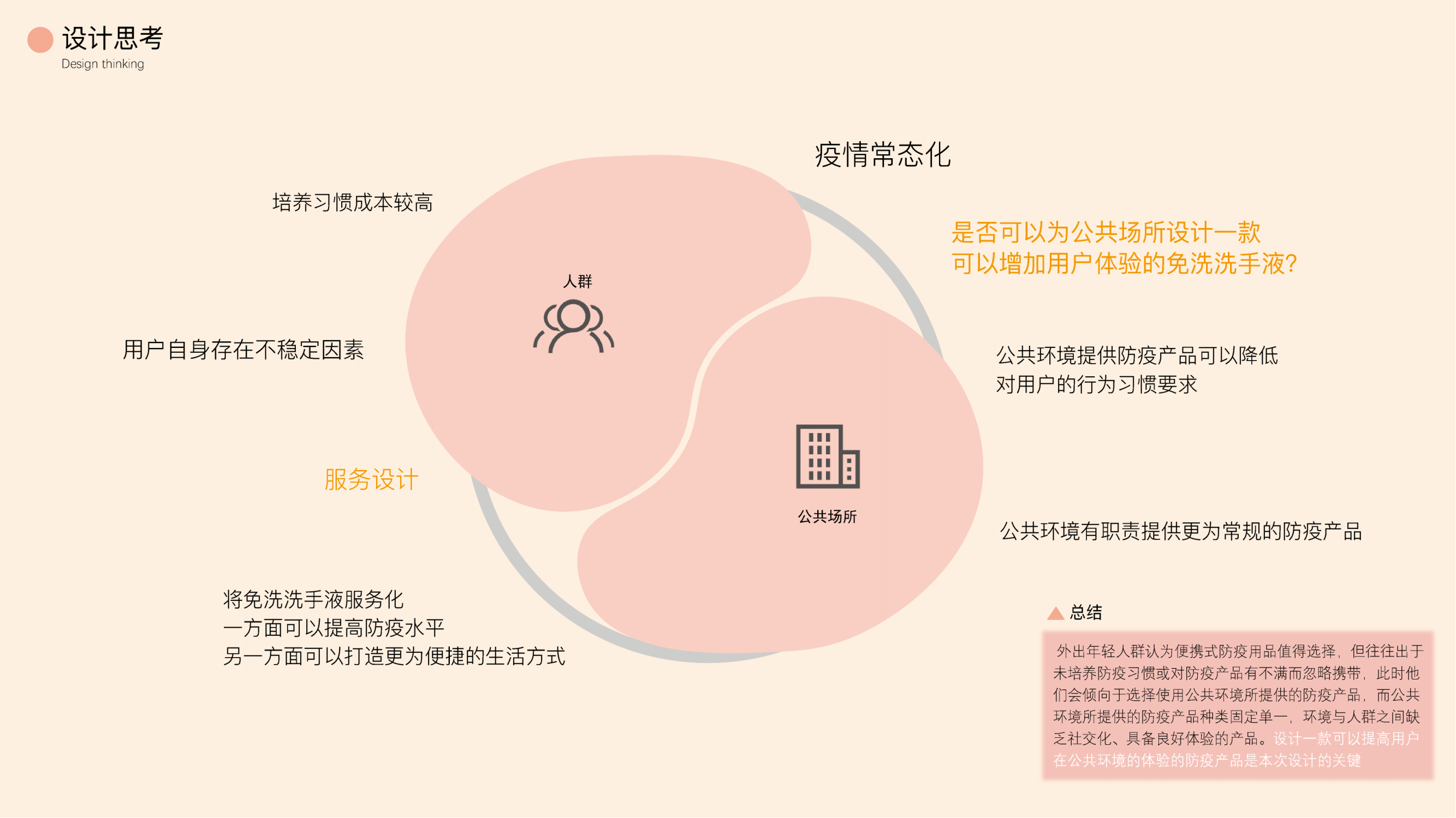 Student works，product design，Children's products，Service experience，