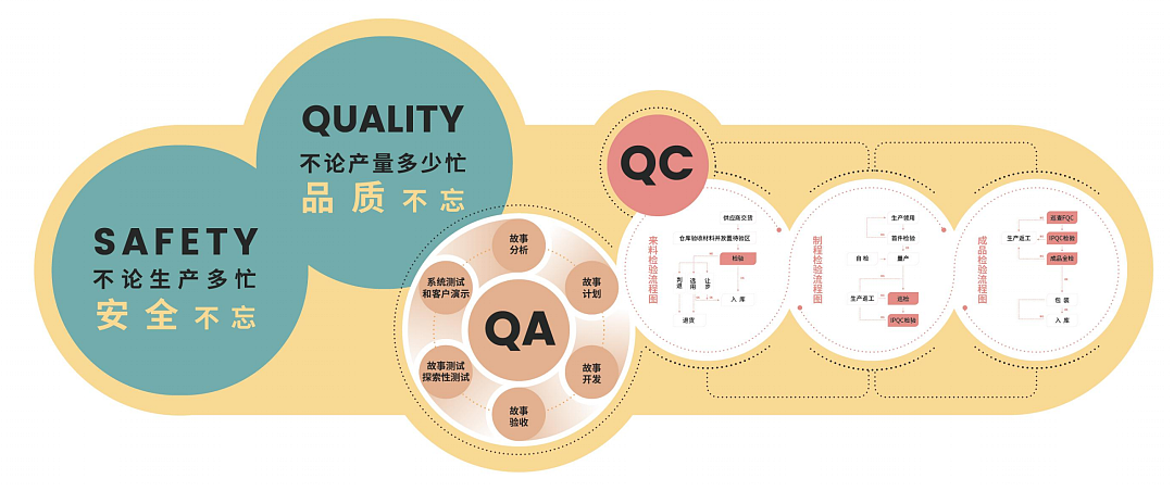 VI design, brand manual, soft design，
