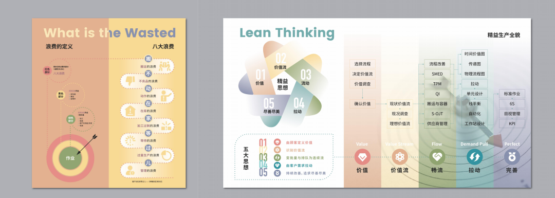 VI design, brand manual, soft design，