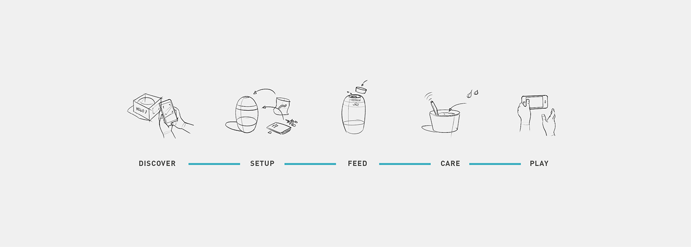 environment，Cherish food，loop，