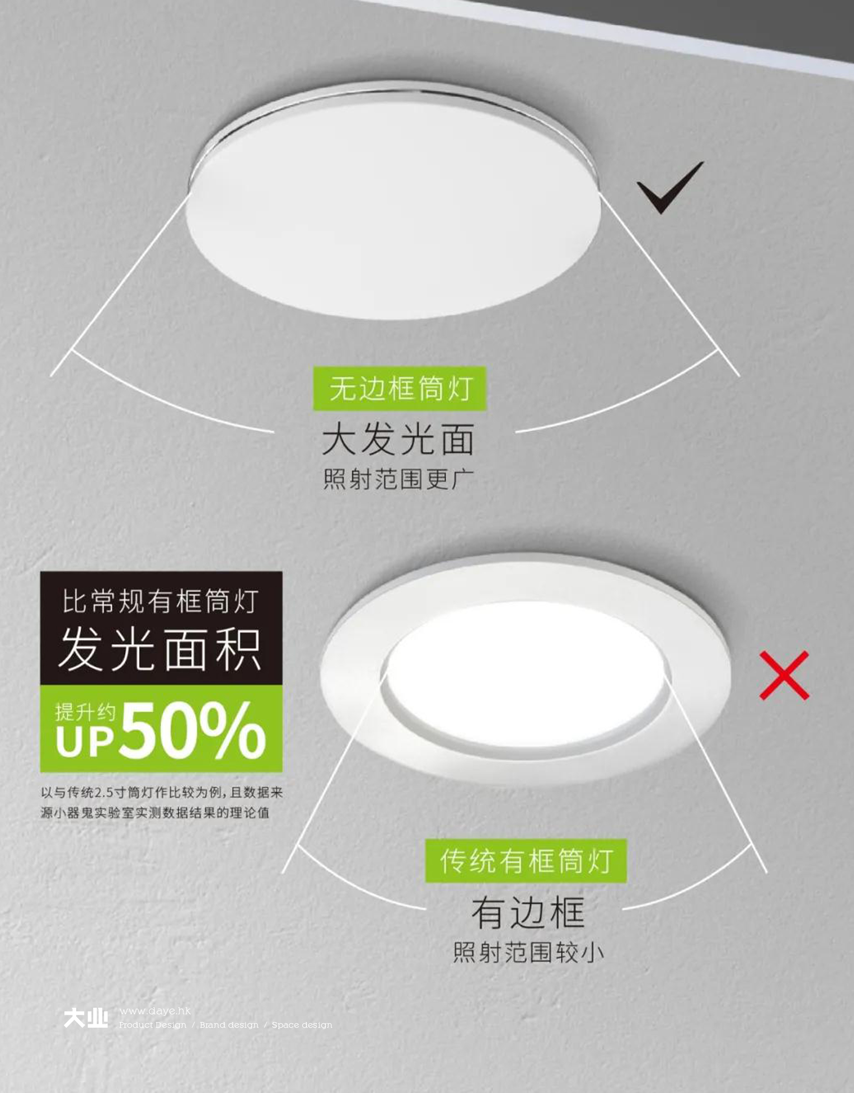 industrial design，product design，Lamp design，lighting design ，Downlight，
