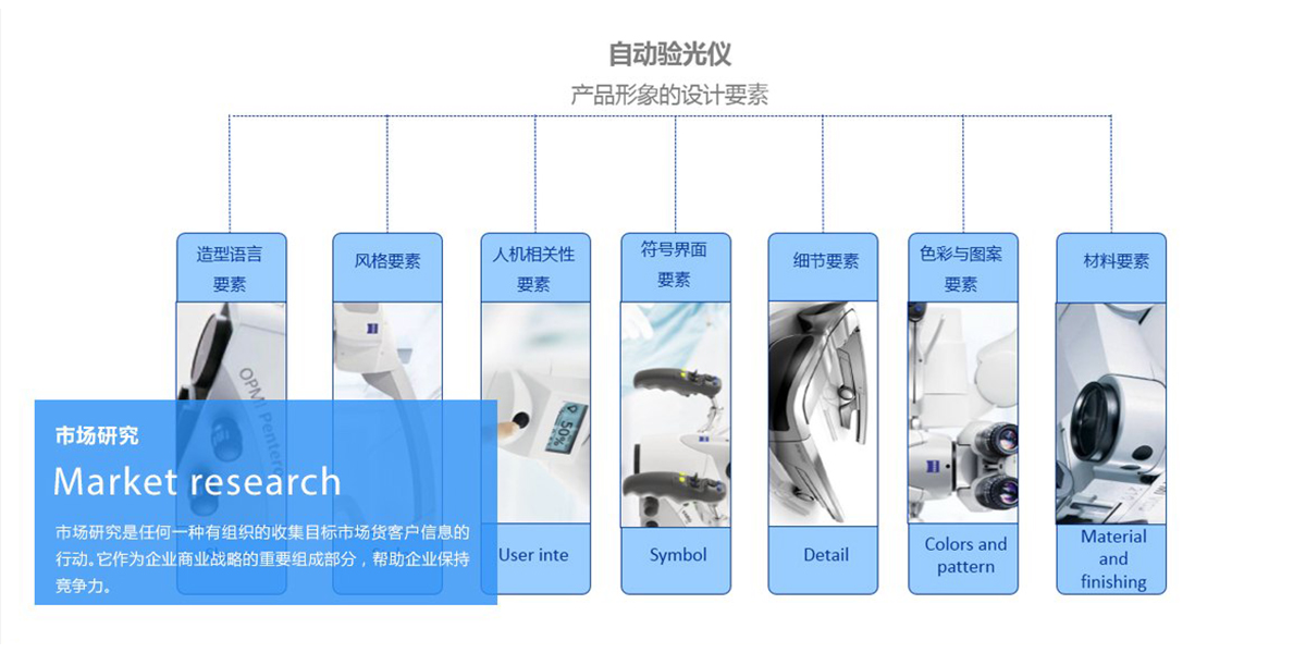 Design Research | Appearance Design，