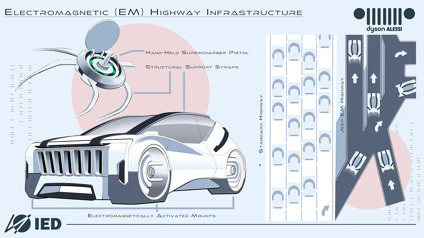 automobile，conceptual design，jeep，industrial design，Design，Jeep iDuo，