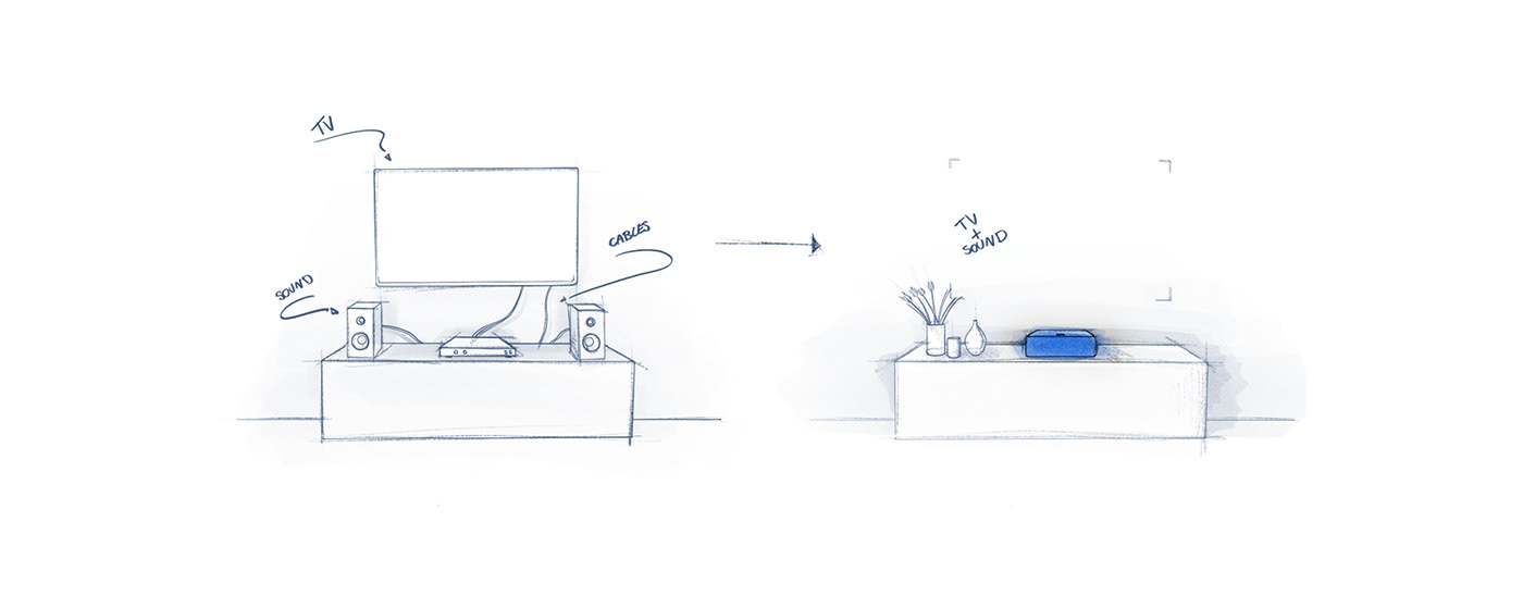 Projector，Iris，science and technology，innovate，film，