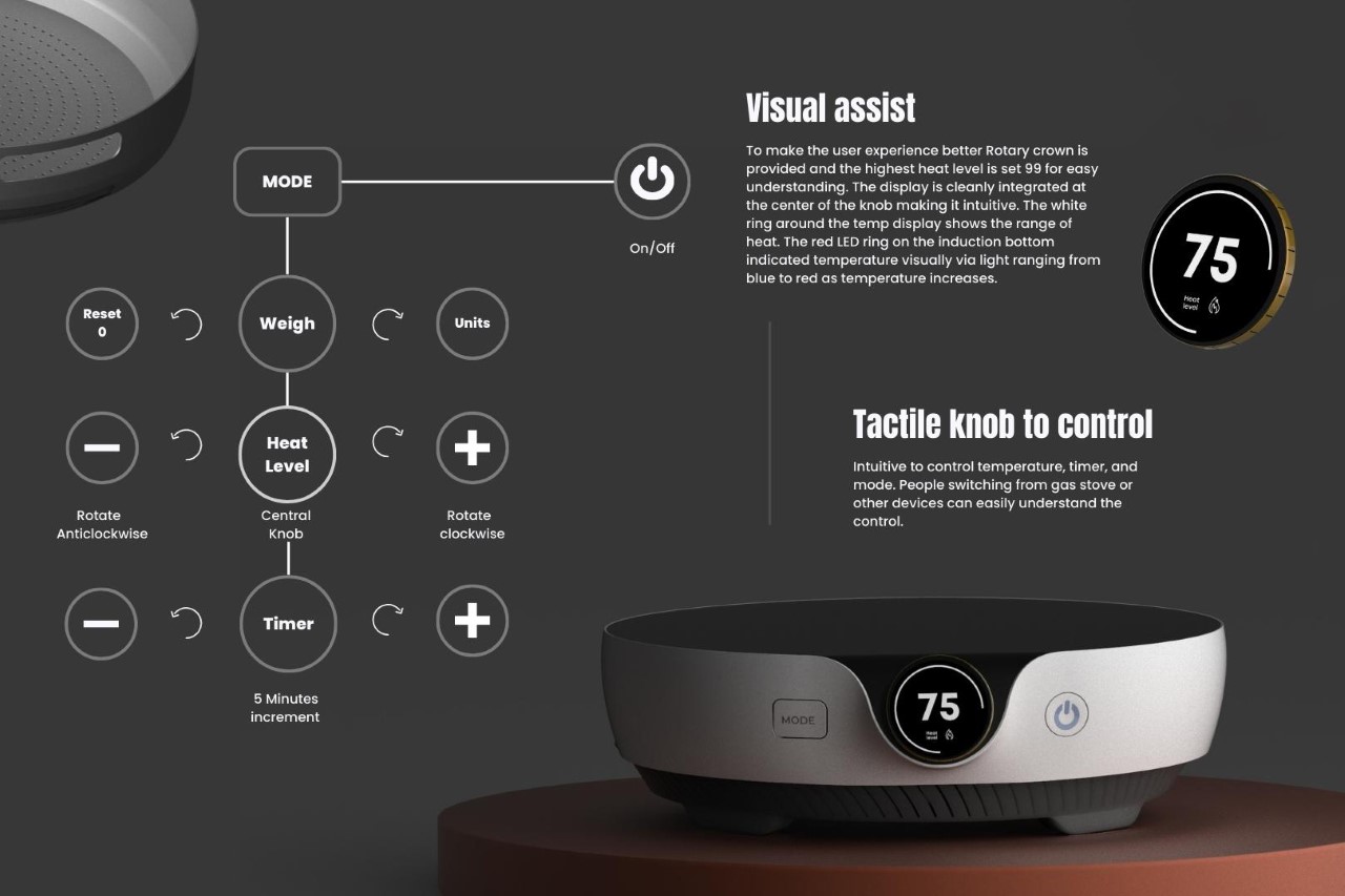 Cookmate，Stacked，Electromagnetic furnace，cooking，