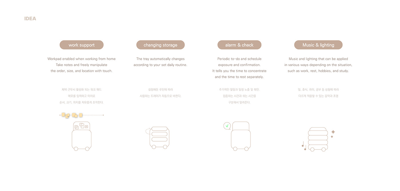 Volvo，convenient，product design，Appearance design，intelligence，wheelbarrow，life，family，