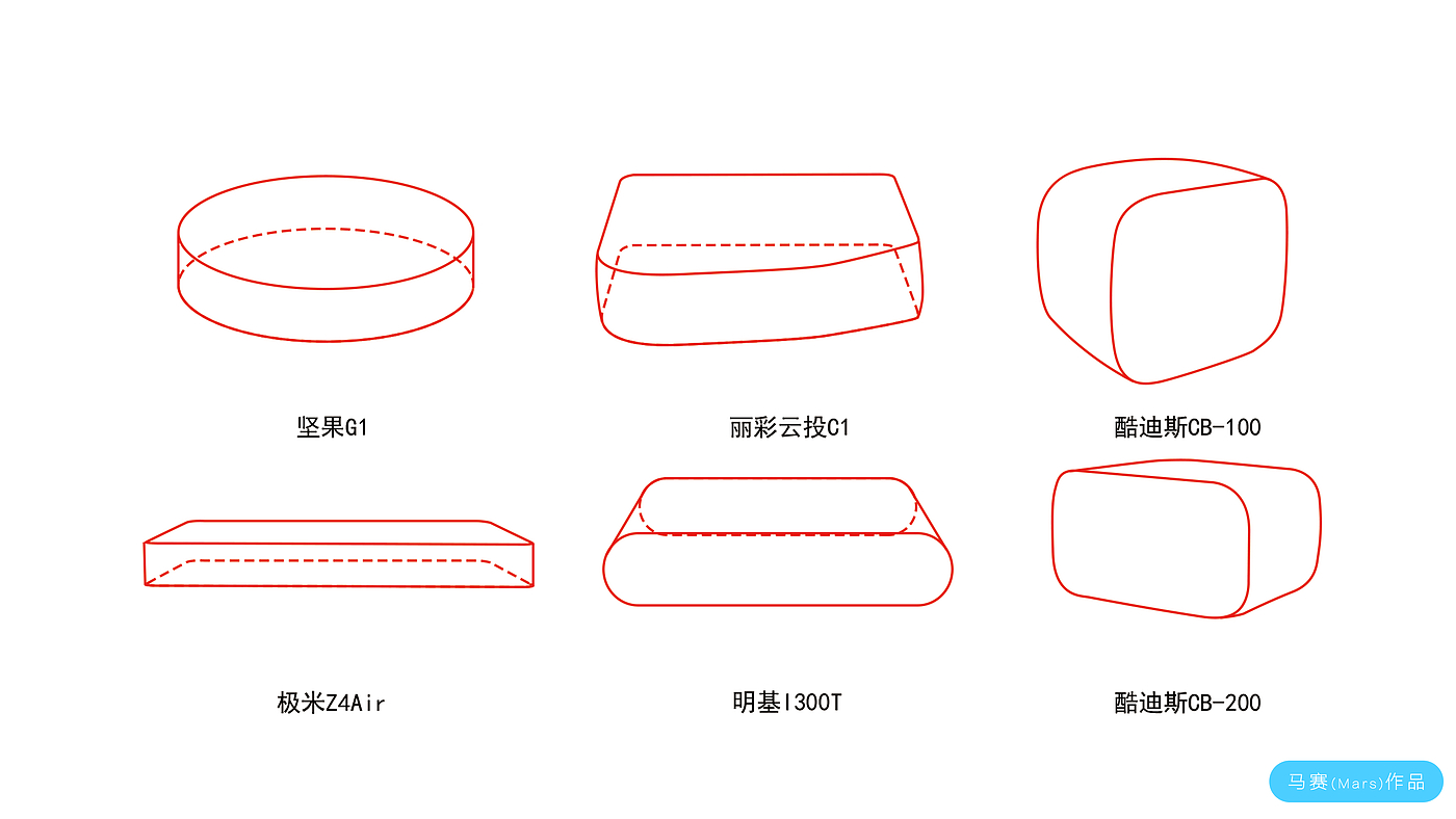 Hand drawn industrial products，Projector，Product renderings，Design Research，Hand drawn products，Hand drawn renderings of products，
