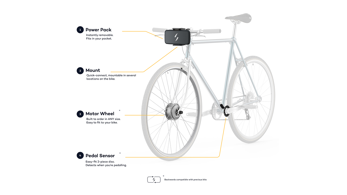 Electric bicycle，Swytch，Bicycle，vehicle，industrial design，