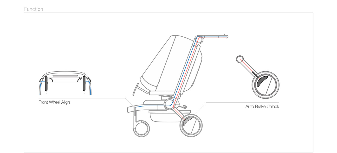 baby carriage，Mother and baby，baby，product design，stroller，design，