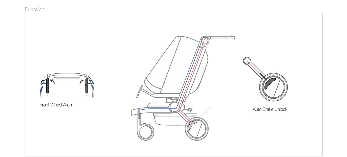 婴儿车，母婴，婴儿，产品设计，stroller，design，