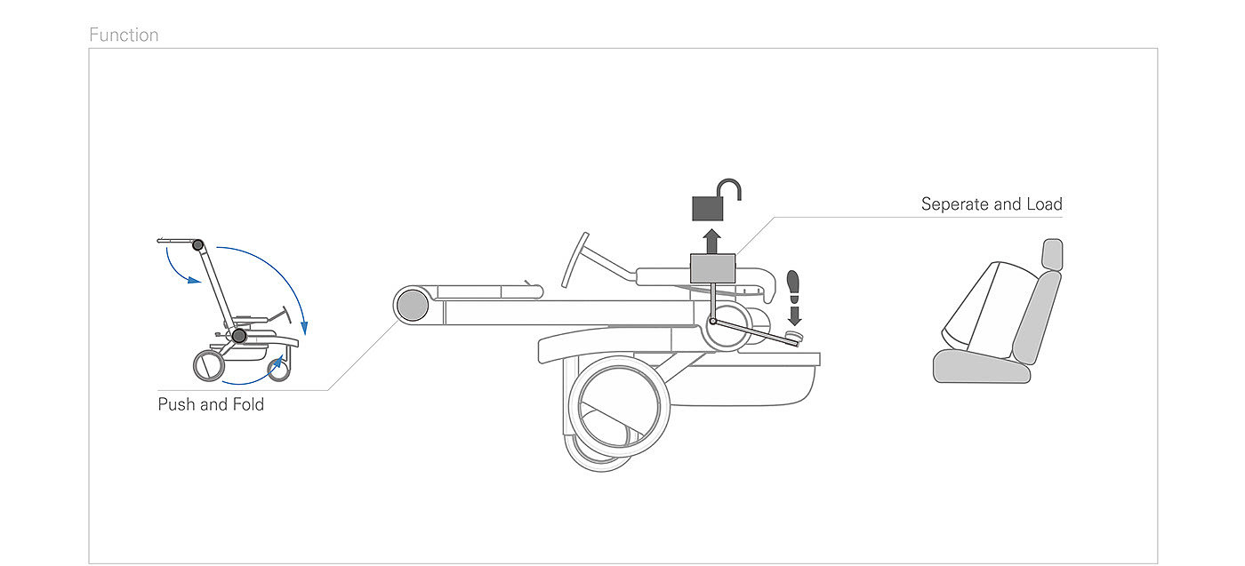 baby carriage，Mother and baby，baby，product design，stroller，design，