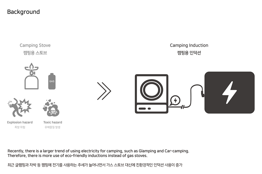 sensor，cooker，camping，Haatz Co.，