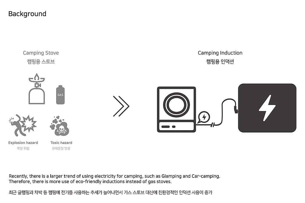 sensor，cooker，camping，Haatz Co.，