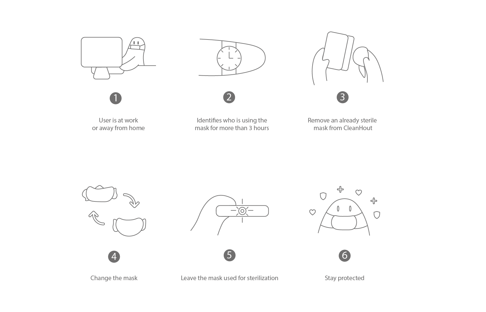 Portable sterilizer，Medical equipment，CLEANHOUT，portable，