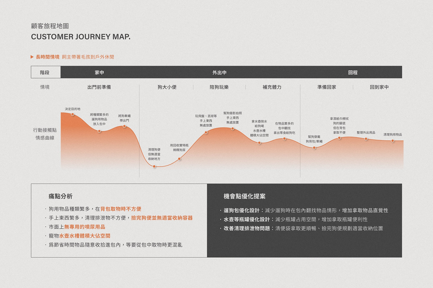 Go! woof，Pet Supplies & Pet，Pet Outdoor Products，originality，