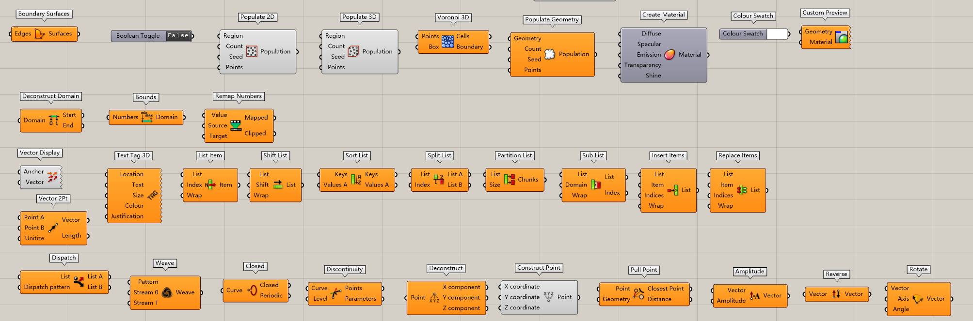 grasshopper，study，industrial design，share，Parametric modeling，