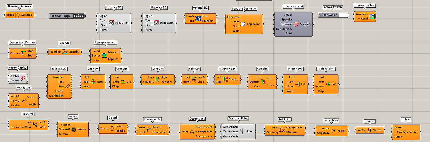 grasshopper，study，industrial design，share，Parametric modeling，