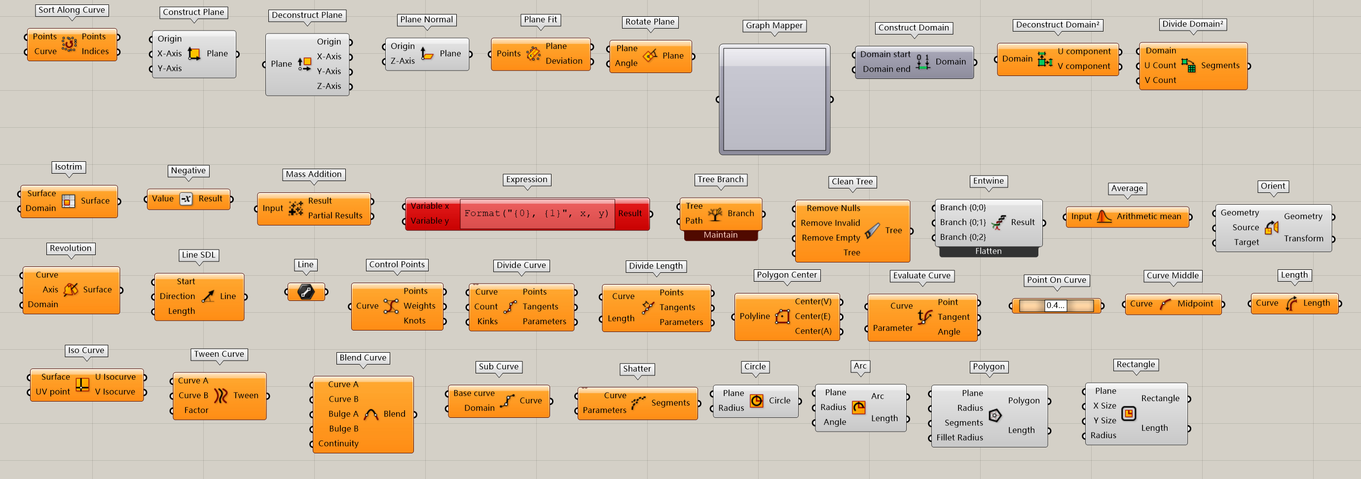 grasshopper，study，industrial design，share，Parametric modeling，