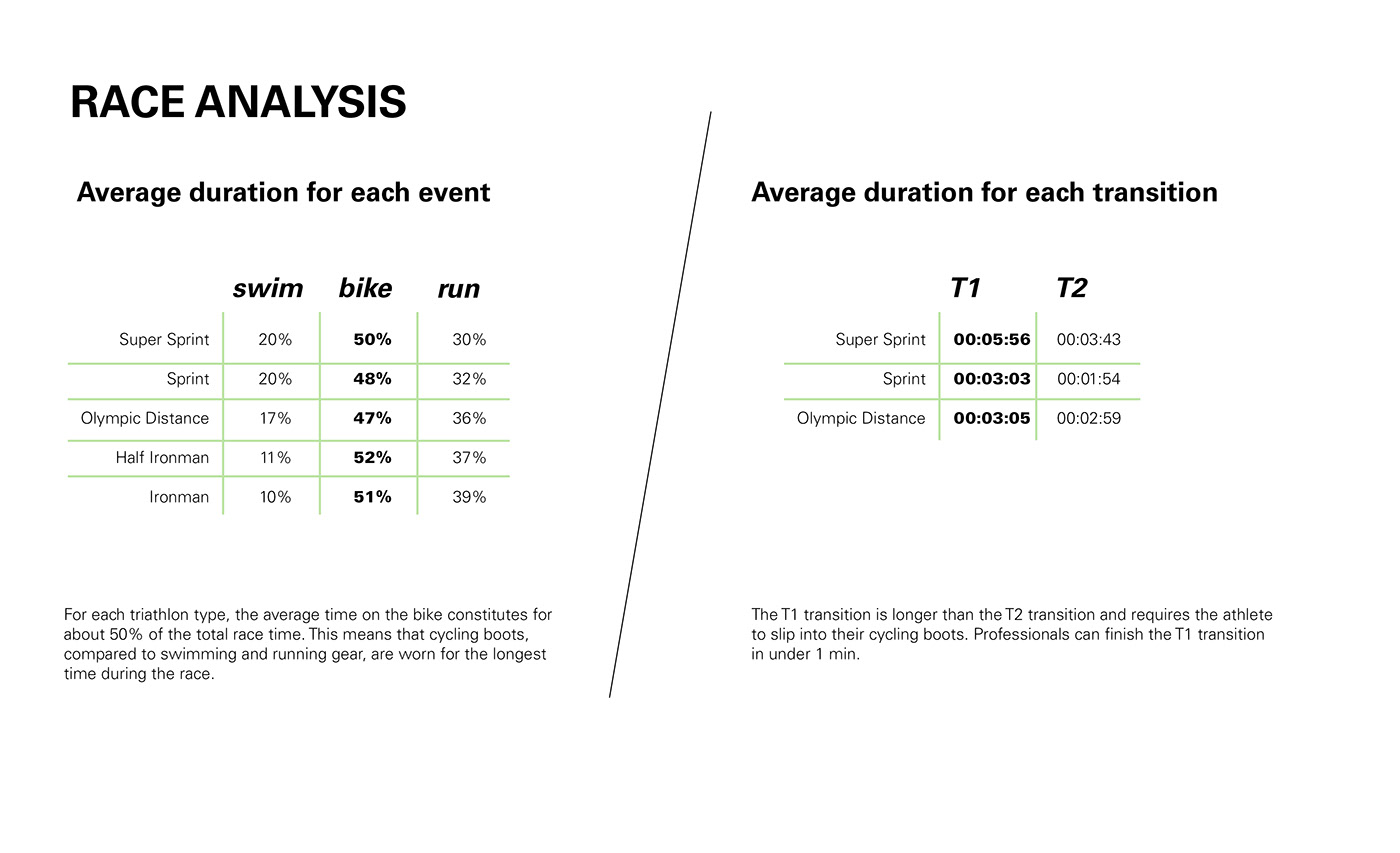 shoes，footwear design ，product design，3D modeling，motion，Bicycle boots，