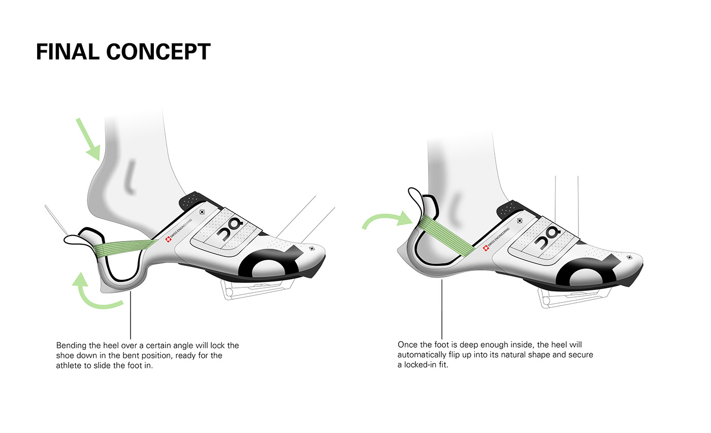 shoes，footwear design ，product design，3D modeling，motion，Bicycle boots，